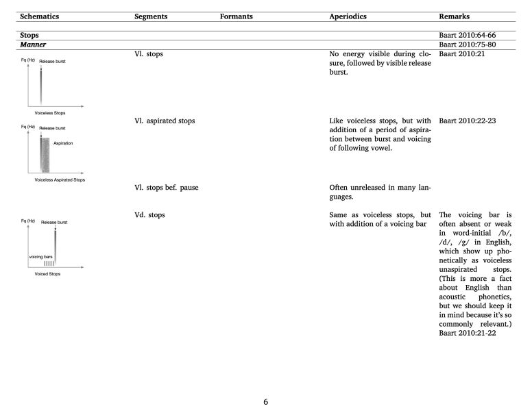 File:SpectorgramReadingQuickReference 6.jpg