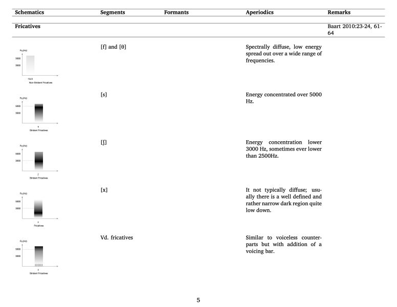 File:SpectorgramReadingQuickReference 5.jpg