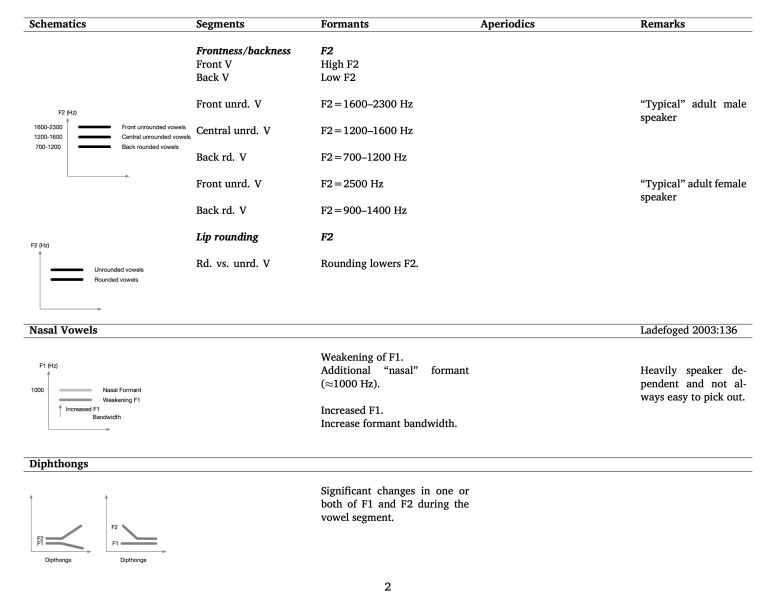 File:SpectorgramReadingQuickReference 2.jpg