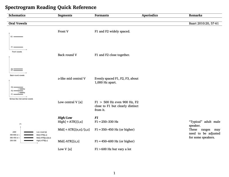 File:SpectorgramReadingQuickReference 1.jpg