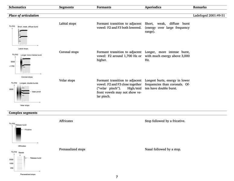 File:SpectorgramReadingQuickReference 7.jpg