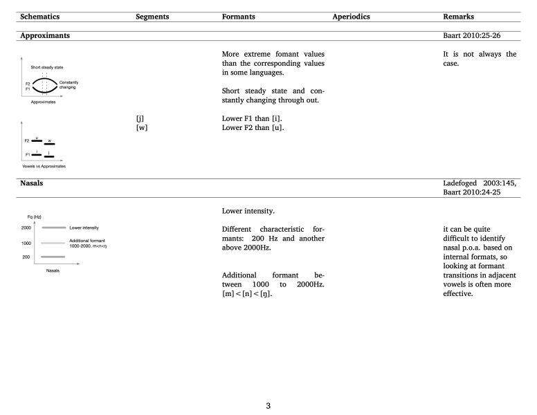File:SpectorgramReadingQuickReference 3.jpg