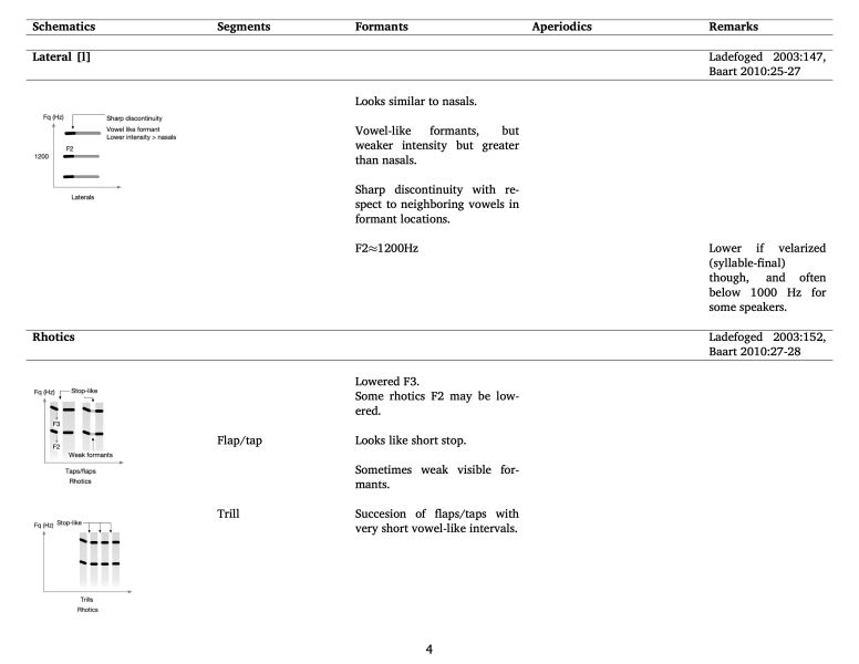 File:SpectorgramReadingQuickReference 4.jpg